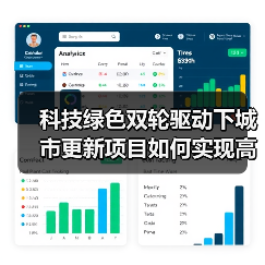 科技绿色双轮驱动下城市更新项目如何实现高质量发展?(图1) 科技绿色双轮驱动下城市更新项目如何实现高质量发展?(图1)