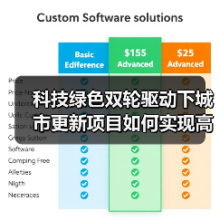 科技绿色双轮驱动下城市更新项目如何实现高质量发展?(图3) 科技绿色双轮驱动下城市更新项目如何实现高质量发展?(图3)