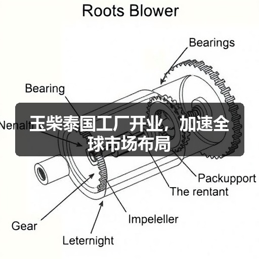玉柴泰国工厂开业,加速全球市场布局 玉柴泰国工厂开业,加速全球市场布局