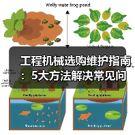 工程机械选购维护指南:5大方法解决常见问题(图4) 工程机械选购维护指南:5大方法解决常见问题(图4)