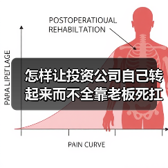 怎样让投资公司自己转起来而不全靠老板死扛?(图4) 怎样让投资公司自己转起来而不全靠老板死扛?(图4)