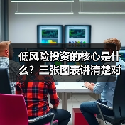 低风险投资的核心是什么?三张图表讲清楚对比逻辑(图3) 低风险投资的核心是什么?三张图表讲清楚对比逻辑(图3)