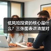 低风险投资的核心是什么?三张图表讲清楚对比逻辑(图4) 低风险投资的核心是什么?三张图表讲清楚对比逻辑(图4)