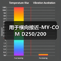 用于横向接近-MY-COM D250/200（图3）
