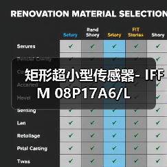 矩形超小型传感器- IFFM 08P17A6/L（图1）