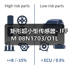 矩形超小型传感器- IFFM 08N1703/O1L（图3）