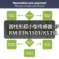 圆柱形超小型传感器-IFRM 03N1501/KS35L（图4）