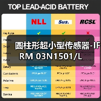 圆柱形超小型传感器-IFRM 03N1501/L（图3）