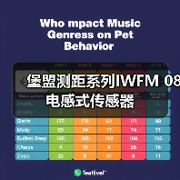 堡盟测距系列IWFM 08电感式传感器(图3) 堡盟测距系列IWFM 08电感式传感器(图3)