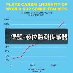 堡盟-液位监测传感器(图4) 堡盟-液位监测传感器(图4)