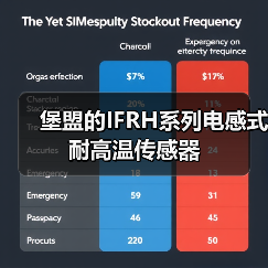 堡盟的IFRH系列电感式耐高温传感器(图4) 堡盟的IFRH系列电感式耐高温传感器(图4)