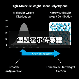 堡盟霍尔传感器(图1) 堡盟霍尔传感器(图1)