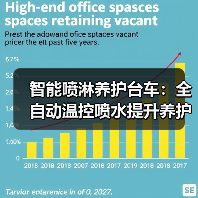 智能喷淋养护台车：全自动温控喷水提升养护效率（图1）