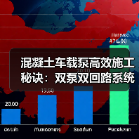 混凝土车载泵高效施工秘诀：双泵双回路系统+耐磨配件解析（图2）