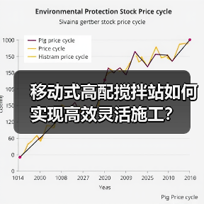 移动式高配搅拌站如何实现高效灵活施工？（图3）