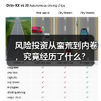 风险投资从蛮荒到内卷,究竟经历了什么?(图4) 风险投资从蛮荒到内卷,究竟经历了什么?(图4)