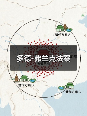 多德-弗兰克法案(图4) 多德-弗兰克法案(图4)
