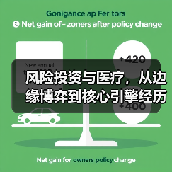 风险投资与医疗,从边缘博弈到核心引擎经历了什么?(图2) 风险投资与医疗,从边缘博弈到核心引擎经历了什么?(图2)