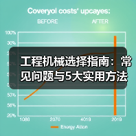 工程机械选择指南:常见问题与5大实用方法(图1) 工程机械选择指南:常见问题与5大实用方法(图1)